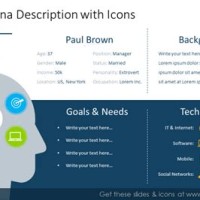 How To Interpret Persona Chart