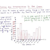 How To Interpret X Bar Chart