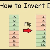 How To Invert Excel Chart