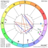 How To Know Birth Chart