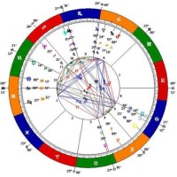 How To Know Your Birth Chart