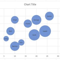 How To Label A Bubble Chart In Excel