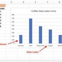 How To Label Columns In Excel Chart