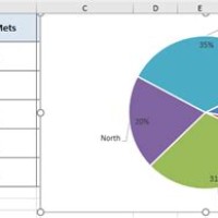 How To Label Pie Chart In Excel 2007