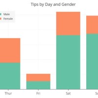 How To Label Stacked Bar Chart