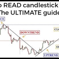 How To Learn Forex Charts