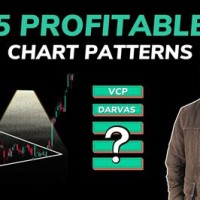 How To Learn Intraday Charts