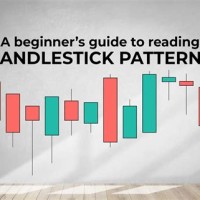 How To Learn Share Market Candle Chart