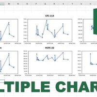 How To Link 2 Charts In Excel