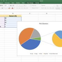 How To Make 2 Pie Charts In One Excel Sheet
