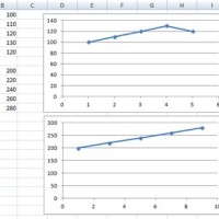 How To Make 2 Scale Chart In Excel