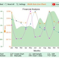 How To Make 3 Axis Chart In Excel 2010