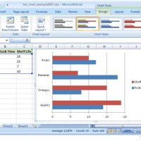 How To Make A Bar Chart In Microsoft Excel 2007