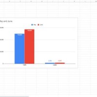 How To Make A Bar Chart On Google Sheets