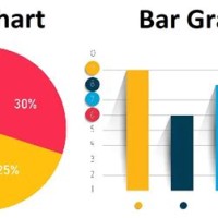 How To Make A Bar Graph Into Pie Chart