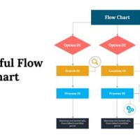 How To Make A Beautiful Flowchart