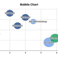 How To Make A Bubble Chart In Google Docs