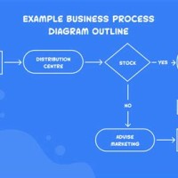 How To Make A Business Process Flow Chart