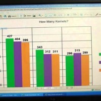 How To Make A Chart For Science Fair