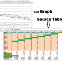 How To Make A Chart In Excel Update Automatically