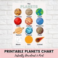 How To Make A Chart Of Solar System