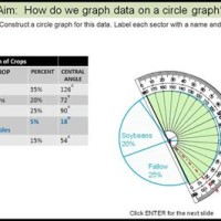 How To Make A Circle Chart