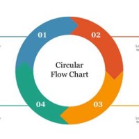 How To Make A Circular Flow Chart In Powerpoint