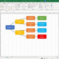 How To Make A Decision Flowchart In Excel