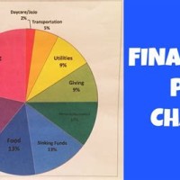 How To Make A Financial Pie Chart