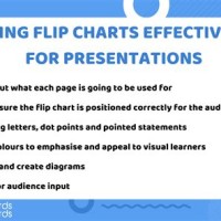 How To Make A Flip Chart In Powerpoint