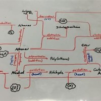 How To Make A Flowchart In Chemistry