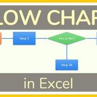 How To Make A Flowchart In Excel 2019