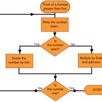 How To Make A Flowchart In Math