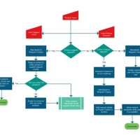 How To Make A Flowchart In Publisher