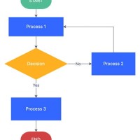 How To Make A Flowchart Of C Program In Linux Using