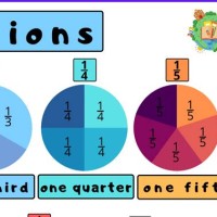 How To Make A Fraction Pie Chart