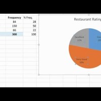 How To Make A Frequency Pie Chart In Excel