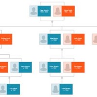 How To Make A Genealogy Chart Microsoft Word