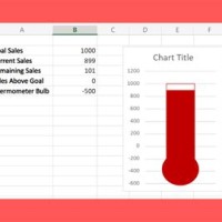 How To Make A Goal Chart In Excel