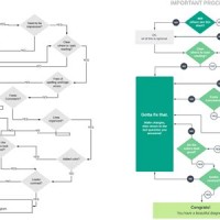 How To Make A Good Flowchart