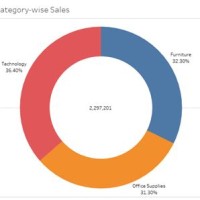 How To Make A Half Donut Chart In Tableau