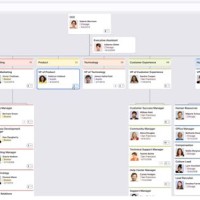 How To Make A Hierarchy Chart In Power Bi