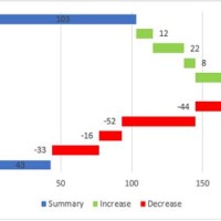 How To Make A Horizontal Waterfall Chart In Excel