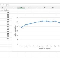 How To Make A Line Chart In Excel With X And Y Axis