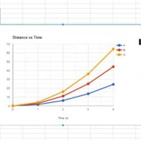 How To Make A Line Chart In Google Sheets