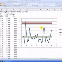 How To Make A Moving Range Chart In Excel