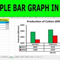 How To Make A Multiple Bar Chart In Excel