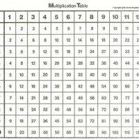 How To Make A Multiplication Chart 1 12