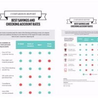 How To Make A Parison Chart