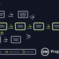 How To Make A Pert Chart From Cpm